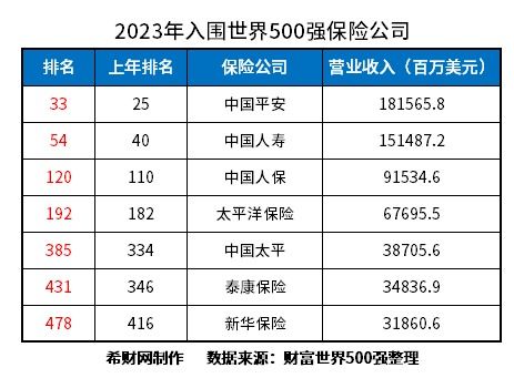 全方位解析 從八大維度評估哪家保險公司信譽更優