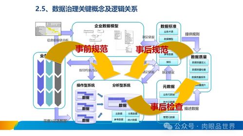 構建高效數據治理體系 XX集團數據處理服務方案