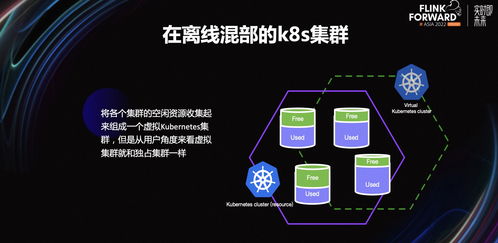 Flink數據集成服務在小紅書的降本增效實踐