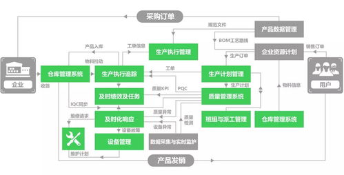 退換的游戲本去哪兒了？揭秘廠商的數據處理與產品流向