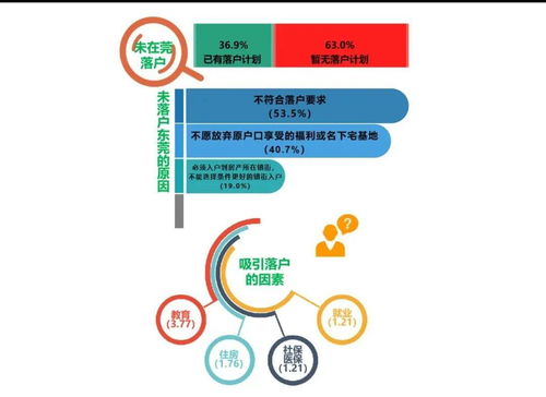 大數據解讀東莞市民住房保障與公共服務需求全景