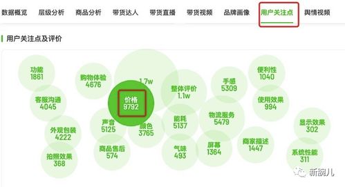 618收官，達人帶貨GMV收縮與商品價格下行 新腕周數據分析解讀