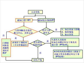 中小企業工廠的生產異常診斷與處理方法及數據處理服務應用