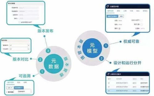 數(shù)據(jù)治理中的核心支柱 元數(shù)據(jù)管理與數(shù)據(jù)處理服務(wù)