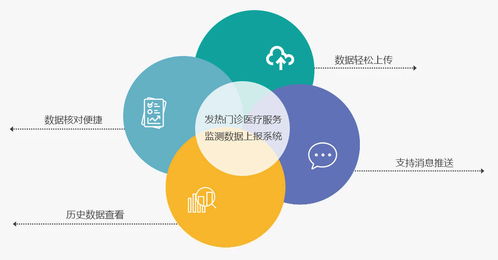 發熱門診醫療服務監測數據上報系統 數據處理服務的核心作用與挑戰