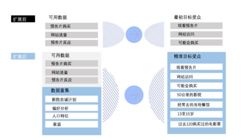 數(shù)據(jù)處理的基本功 正確采集、清洗與富集