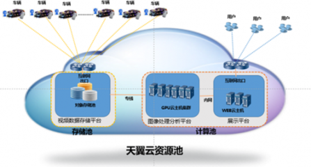 中國(guó)電信天翼云護(hù)航進(jìn)博會(huì)安全出行，以數(shù)據(jù)處理服務(wù)助力智慧交通發(fā)展