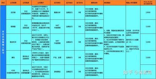 數(shù)據(jù)分析與產(chǎn)品策劃 市場(chǎng)類學(xué)生的實(shí)習(xí)項(xiàng)目資源與數(shù)據(jù)處理服務(wù)指南