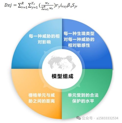 AI驅(qū)動(dòng)全流程 基于PLUS Invest模型的生態(tài)系統(tǒng)服務(wù)多情景智能模擬與土地利用優(yōu)化數(shù)據(jù)處理服務(wù)