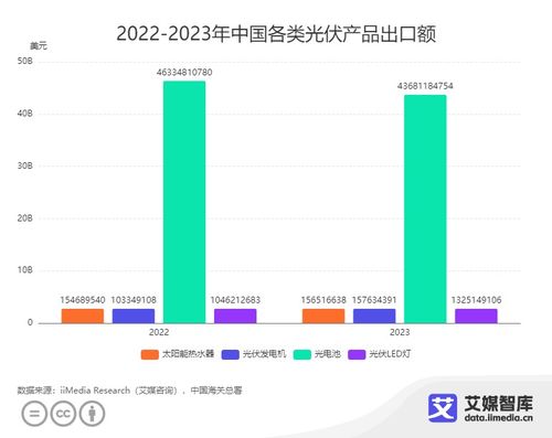 新質(zhì)生產(chǎn)力視角下2023年中國(guó)光伏產(chǎn)品進(jìn)出口貿(mào)易數(shù)據(jù)分析與處理服務(wù)研究